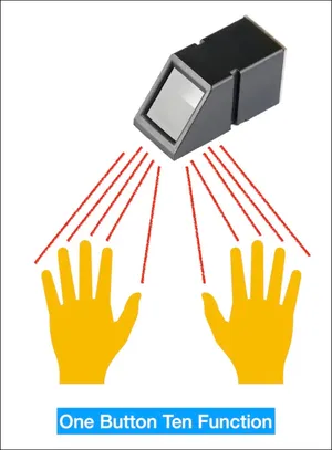 Finger Macro Idea